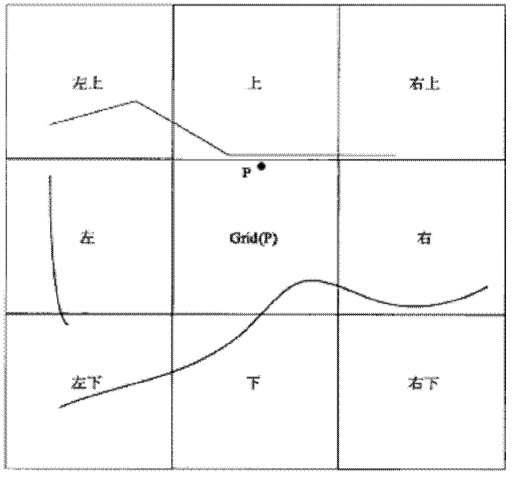 Inter-city road network index and matching method