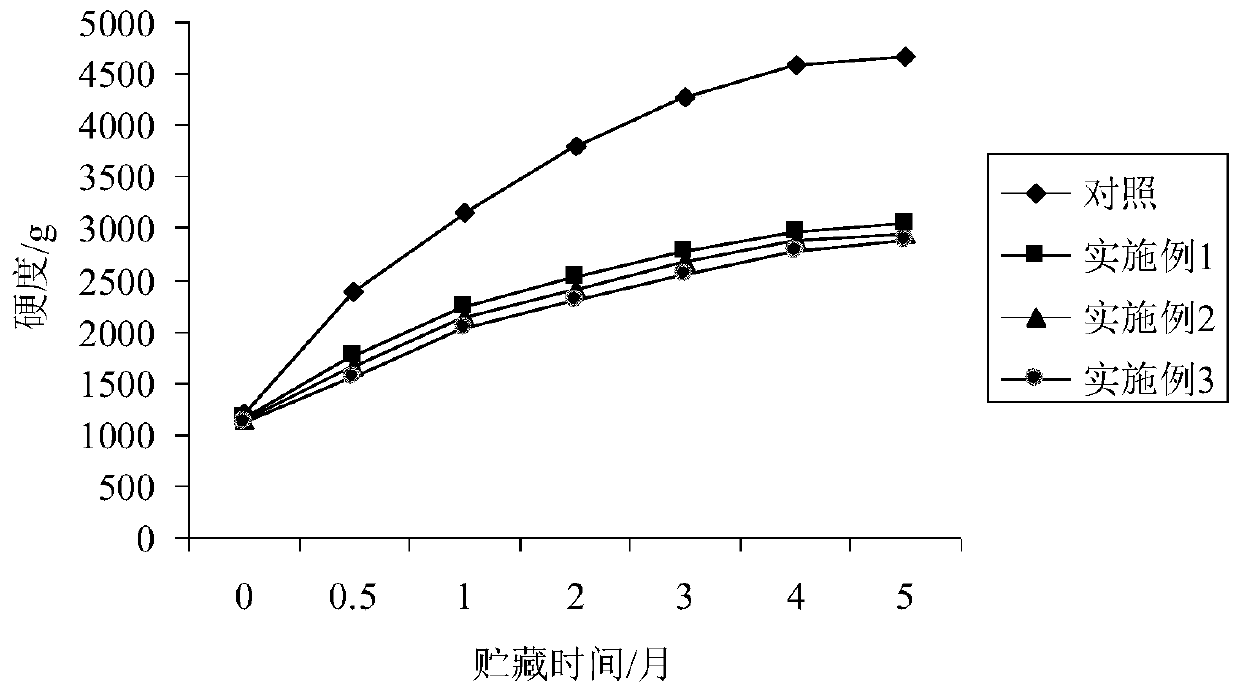 Production process of compound soybean polysaccharide-based conditioning food anti-ageing instant rice