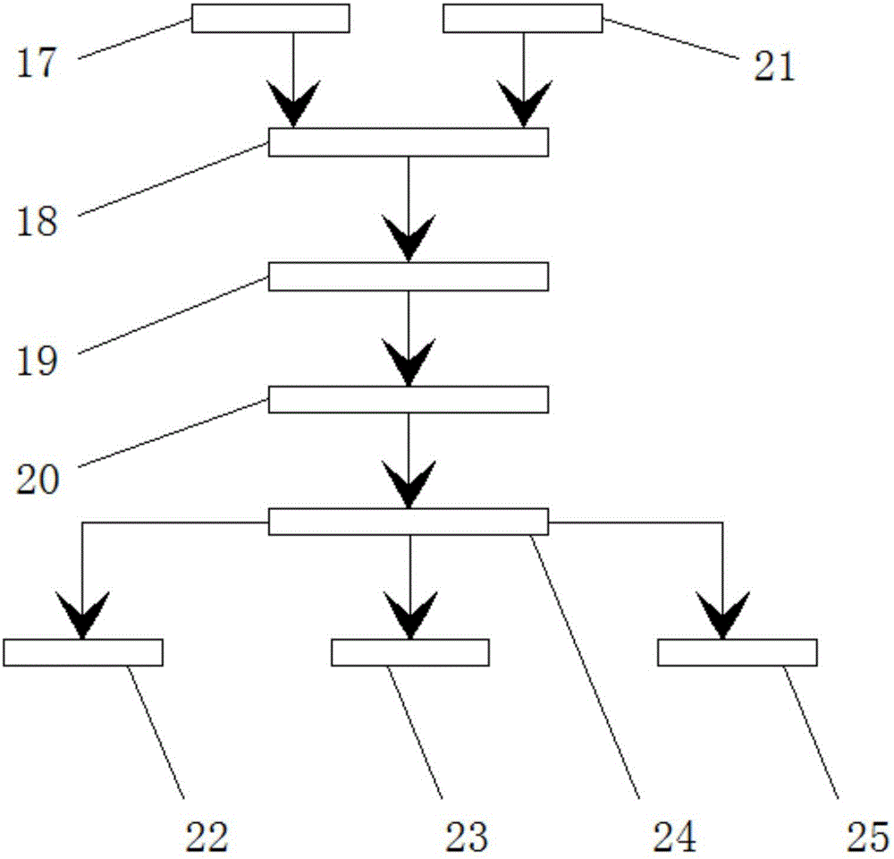 Oil output statistical system