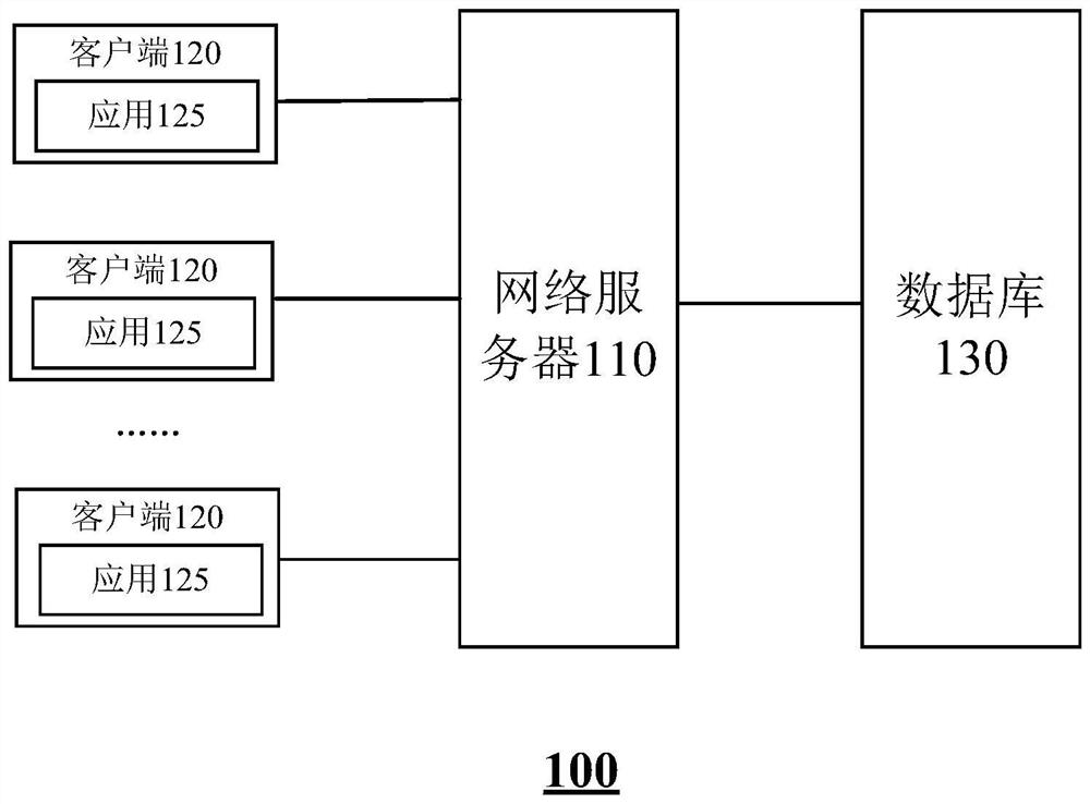 User fission method and computing equipment - Eureka | Patsnap