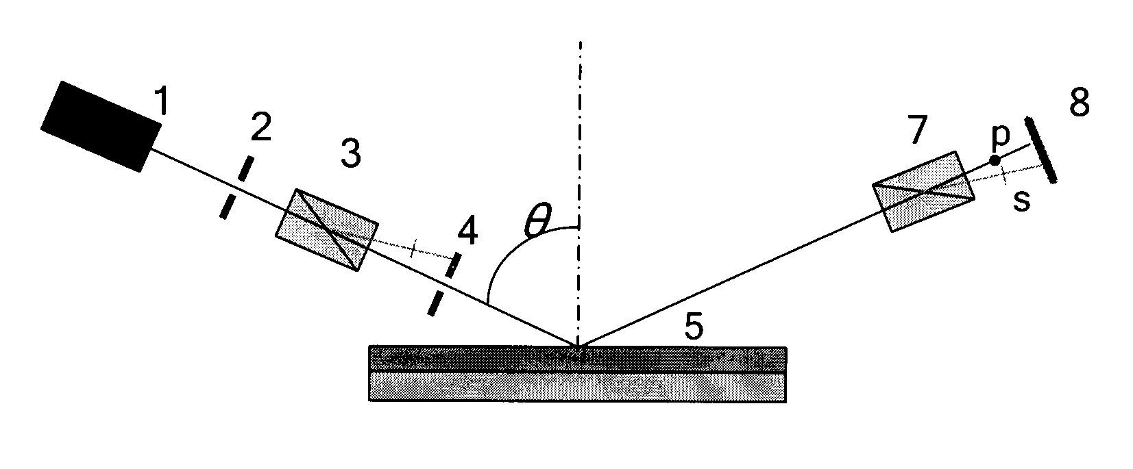 Method and apparatus for ellipsometry measurement