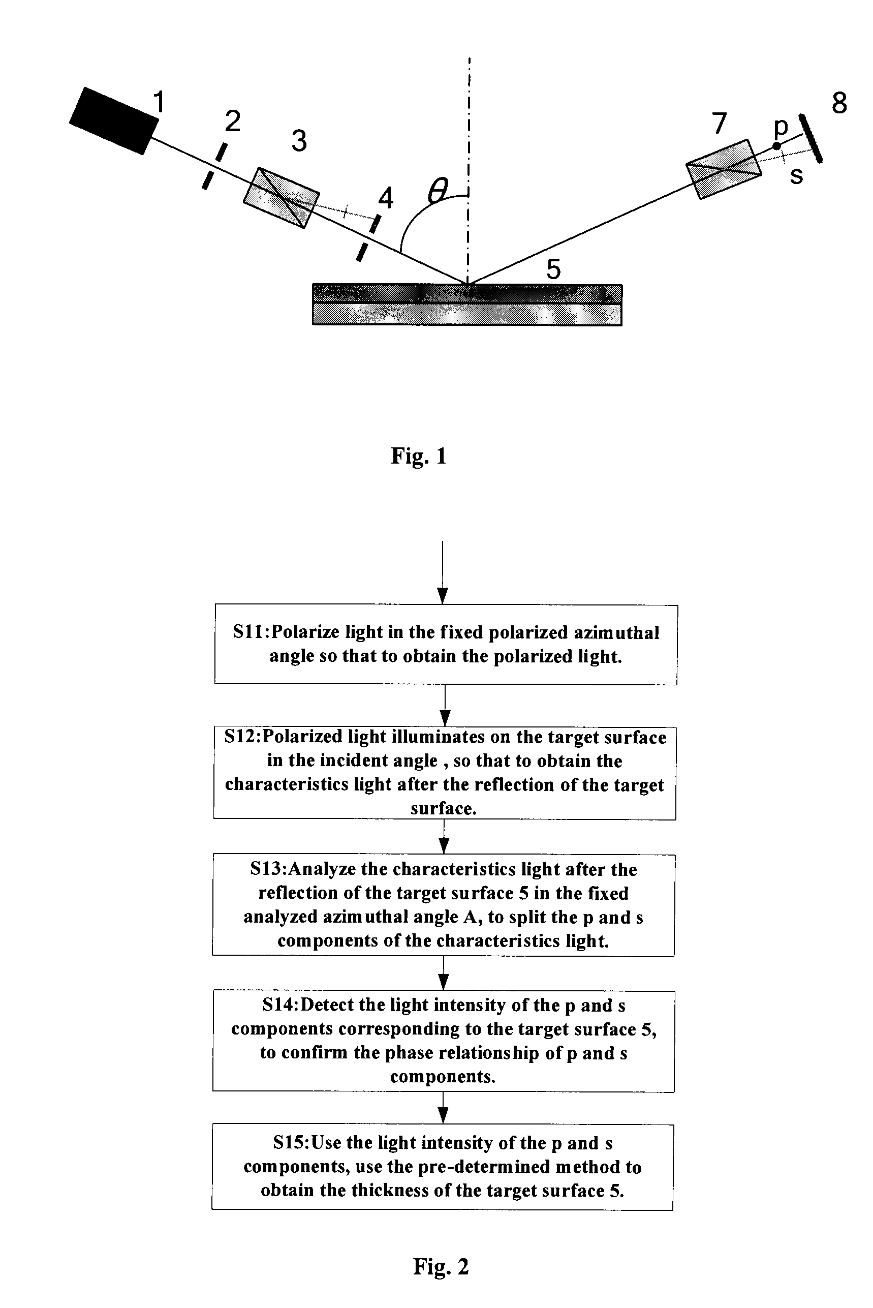 Method and apparatus for ellipsometry measurement