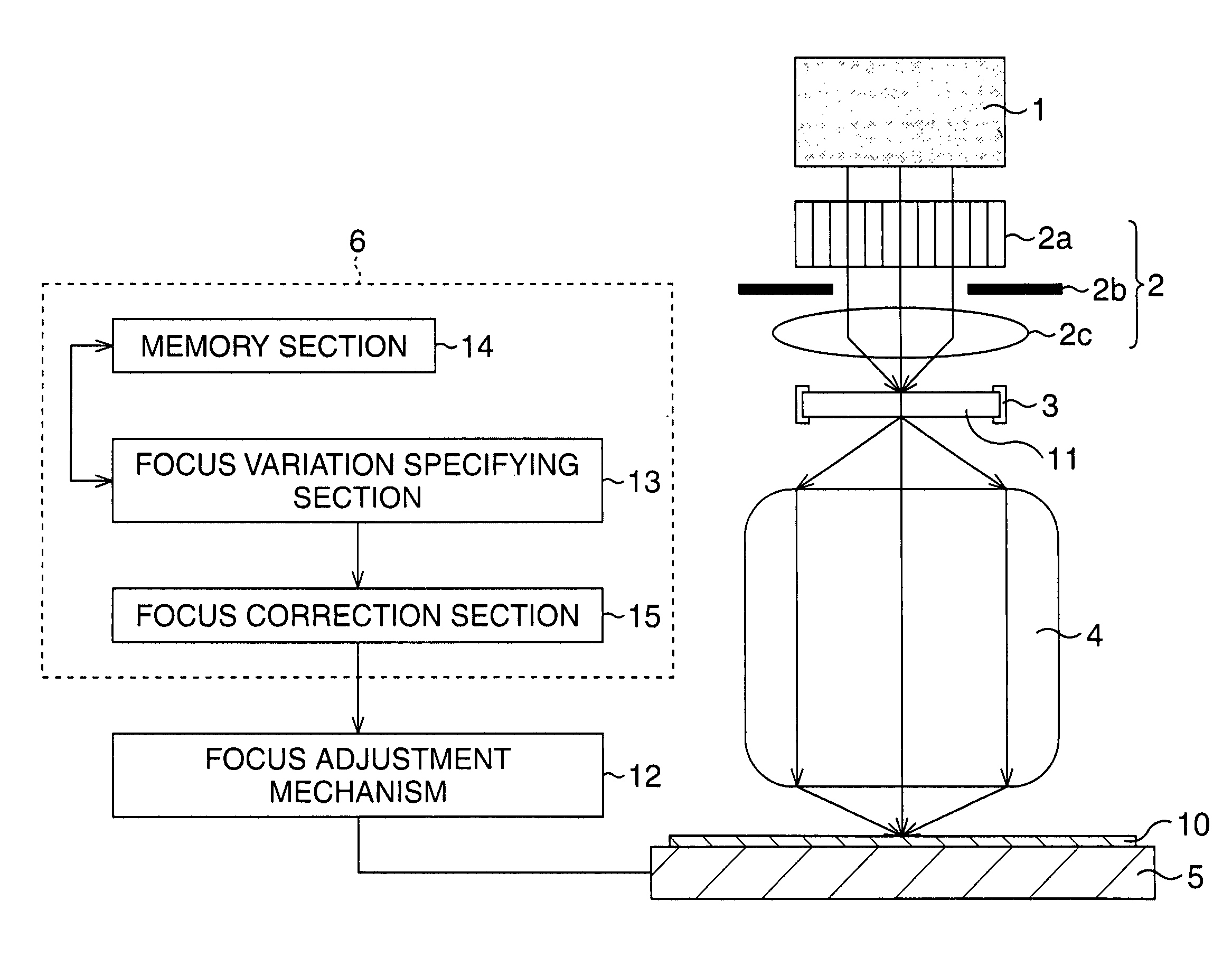 Photomask, focus measurement apparatus and focus measurement method