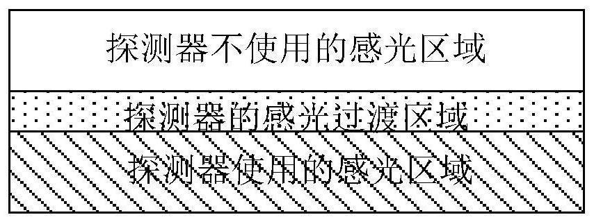 Bloom performance test system and test method of tdi detector