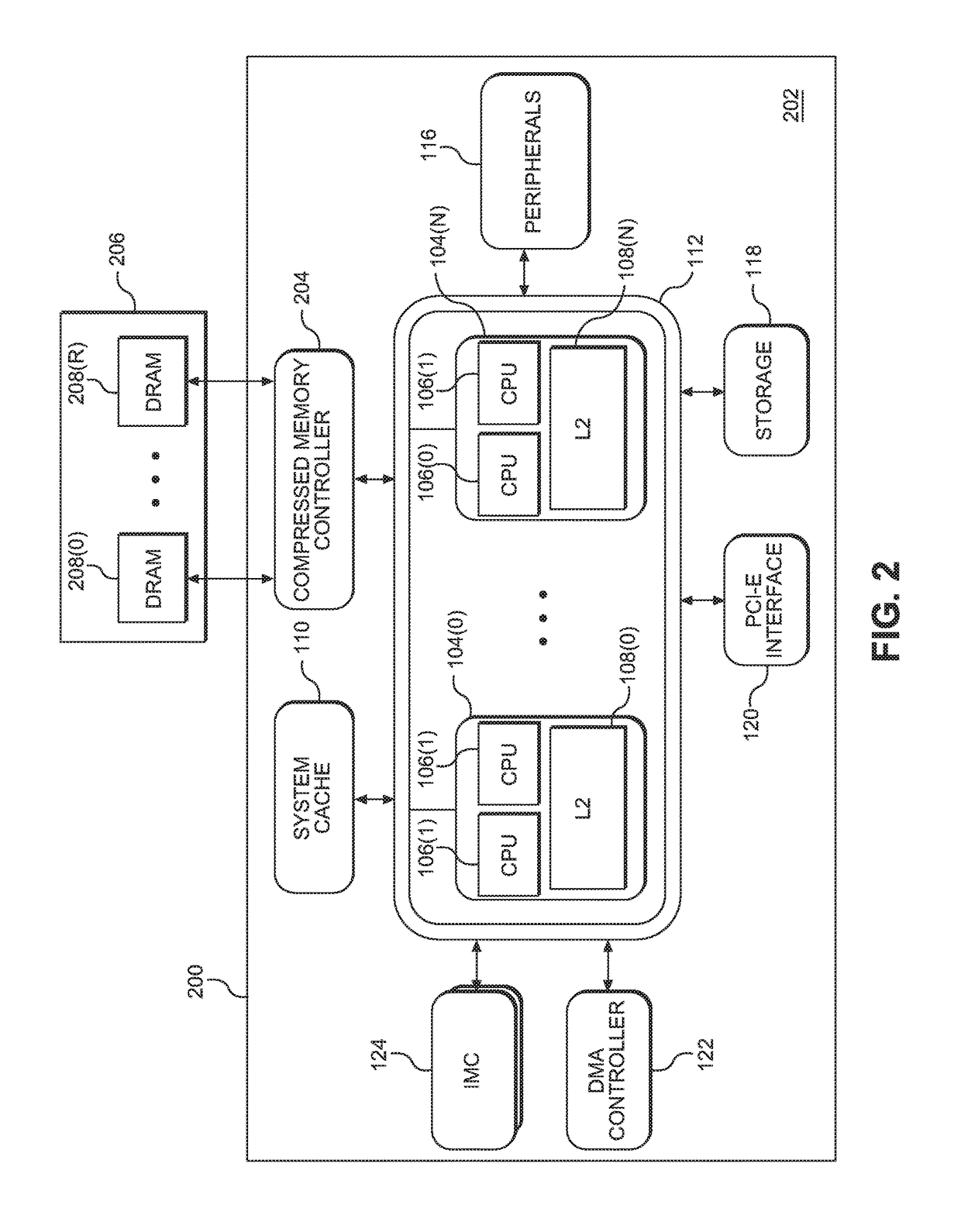Providing memory bandwidth compression using compression indicator (CI) hint directories in a central processing unit (CPU)-based system