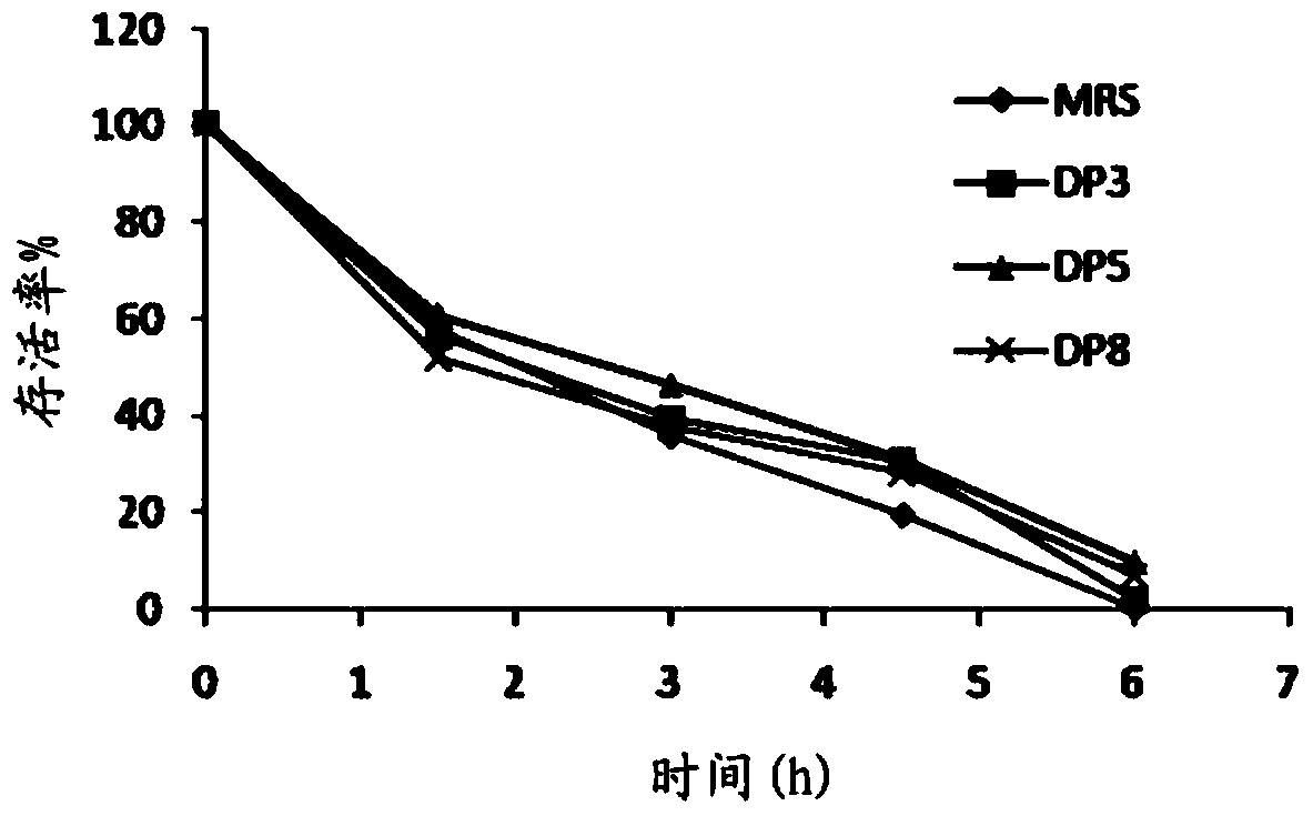 A method for improving the activity and tolerance of gastrointestinal tract of Streptococcus thermophilus and its application