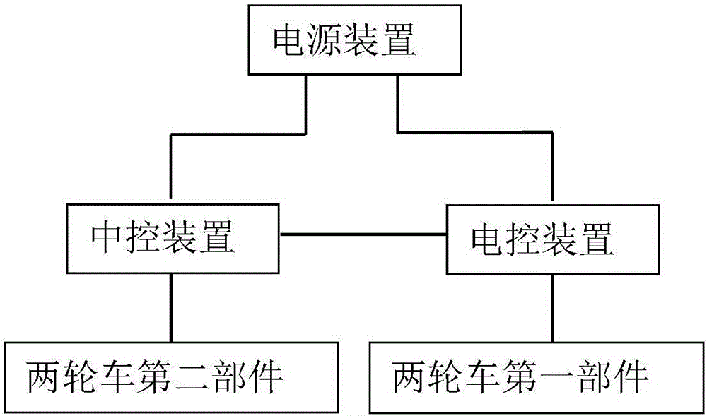 Full-automatic two-wheeler driving system and two-wheeler