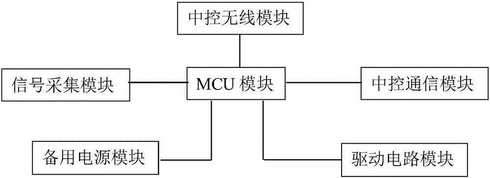 Full-automatic two-wheeler driving system and two-wheeler