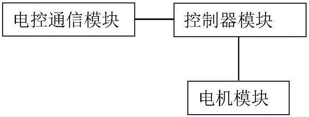 Full-automatic two-wheeler driving system and two-wheeler