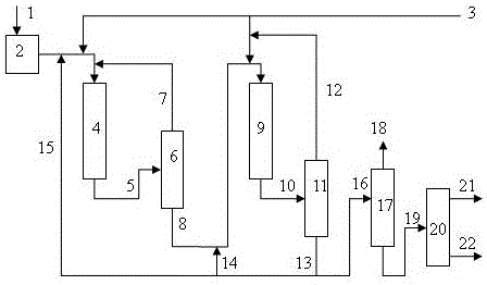 A method for producing clean fuel oil by hydrogenation of heavy benzene