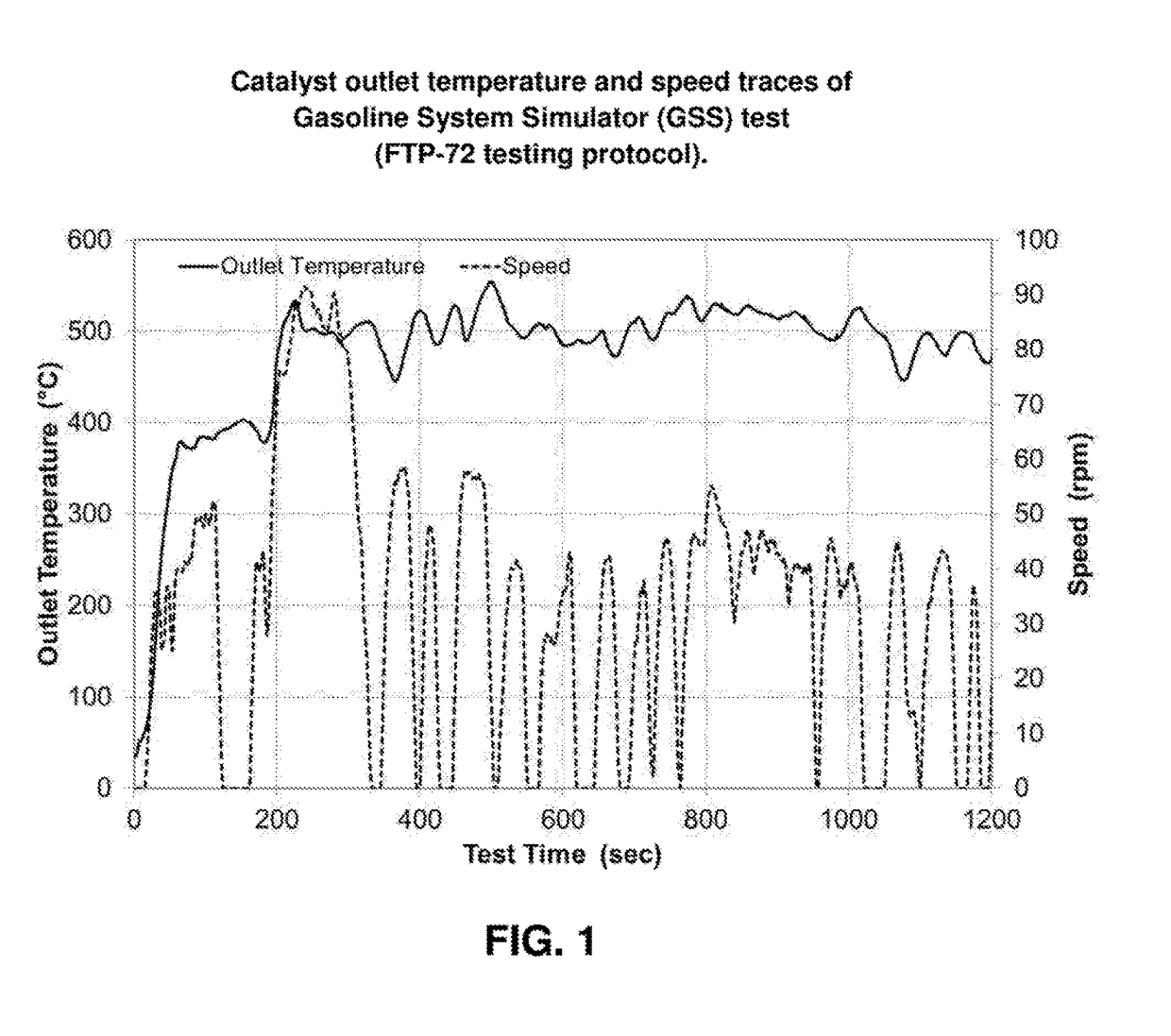 Automotive Catalysts With Palladium Supported In An Alumina-Free Layer