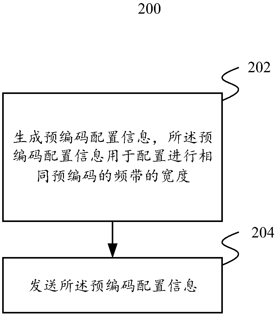 Precoding configuration method, device and system