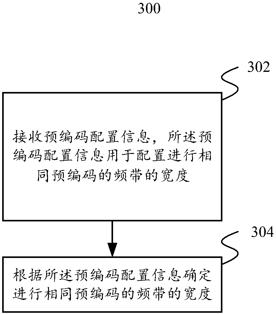 Precoding configuration method, device and system