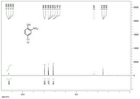 Method for preparing chlorzoxazone