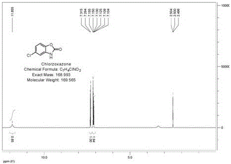 Method for preparing chlorzoxazone