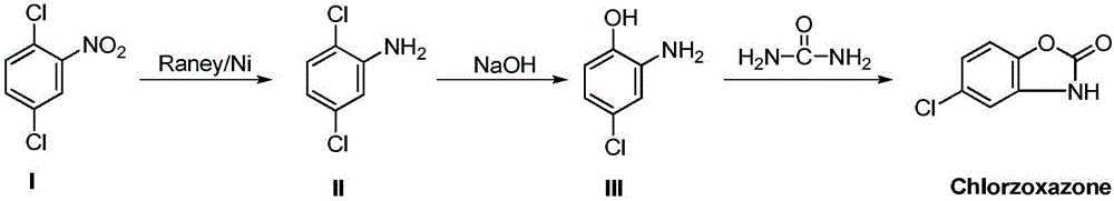 Method for preparing chlorzoxazone