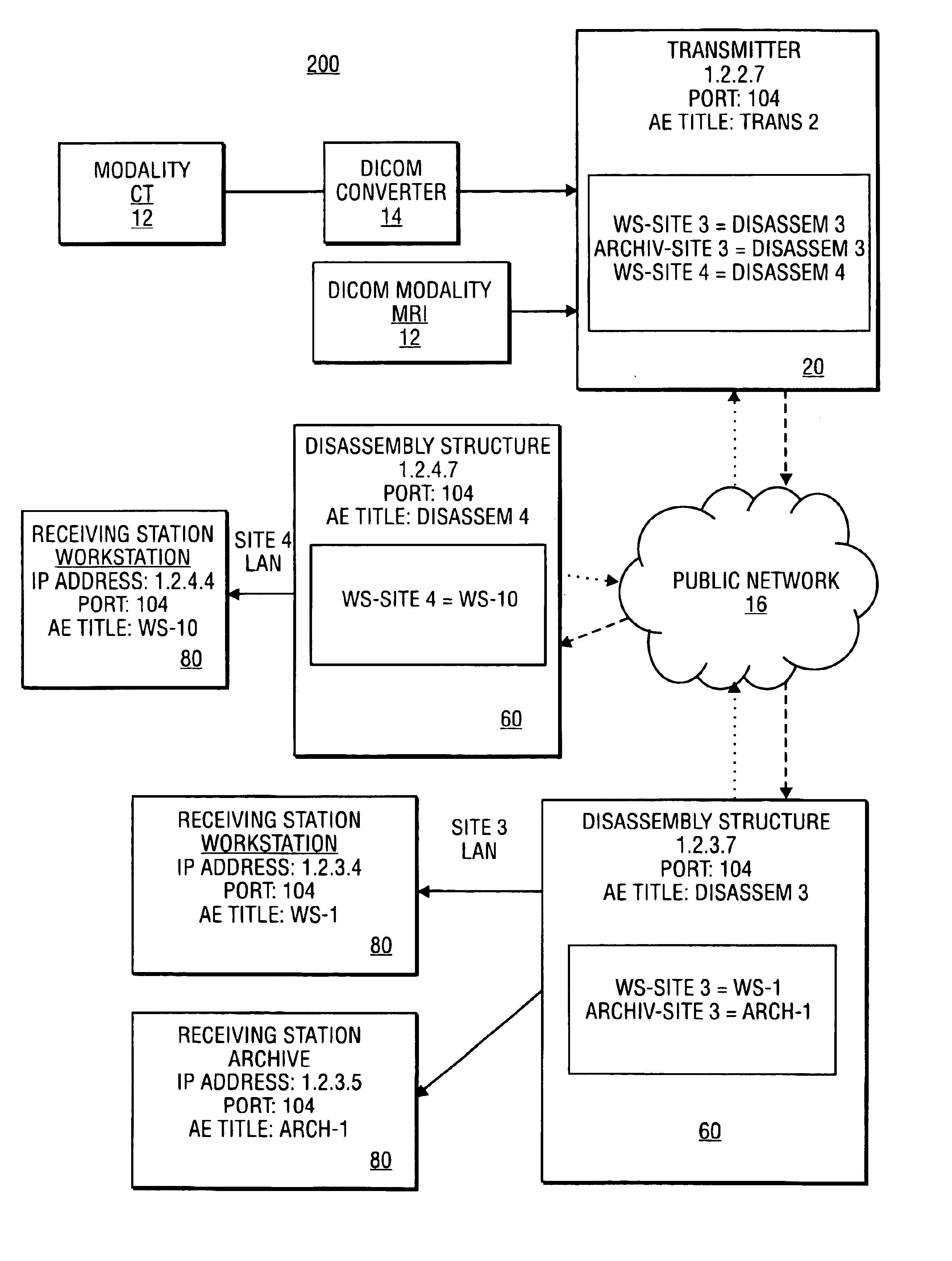 Secure network system and method for transfer of medical information