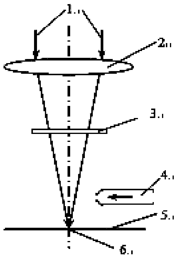 Flexible switching method for laser deep penetration fusion welding and laser decorated welding