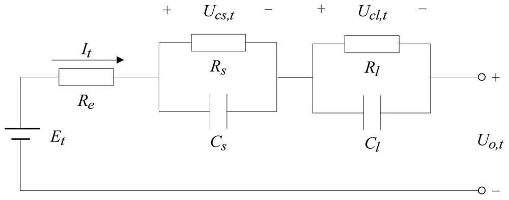 A state estimation method for lithium-ion power battery based on SR-UKF