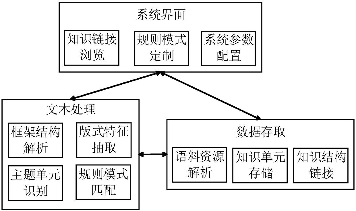 Method and device for translating text information, and terminal device