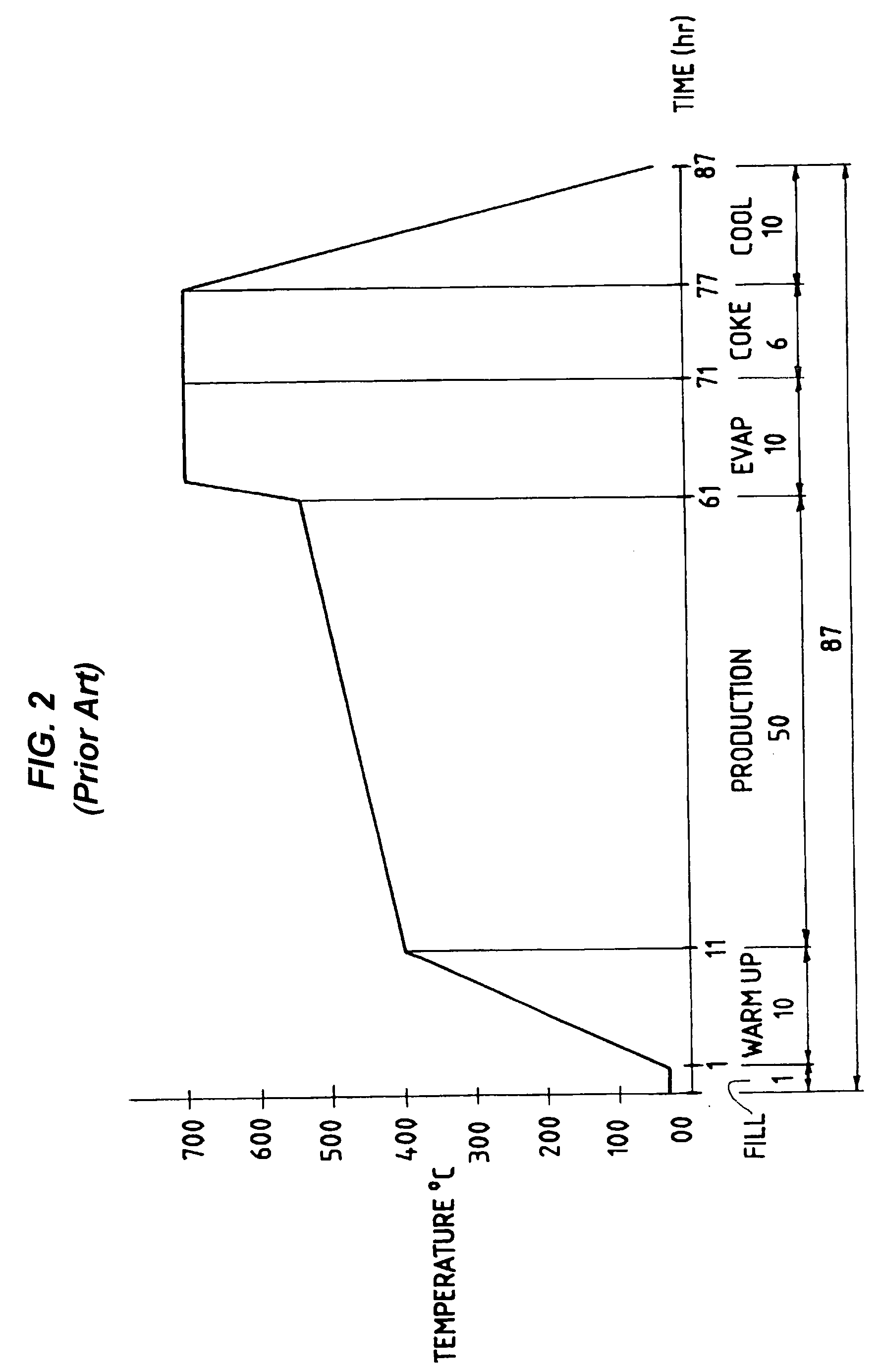 Apparatus and process for treatment of waste oils