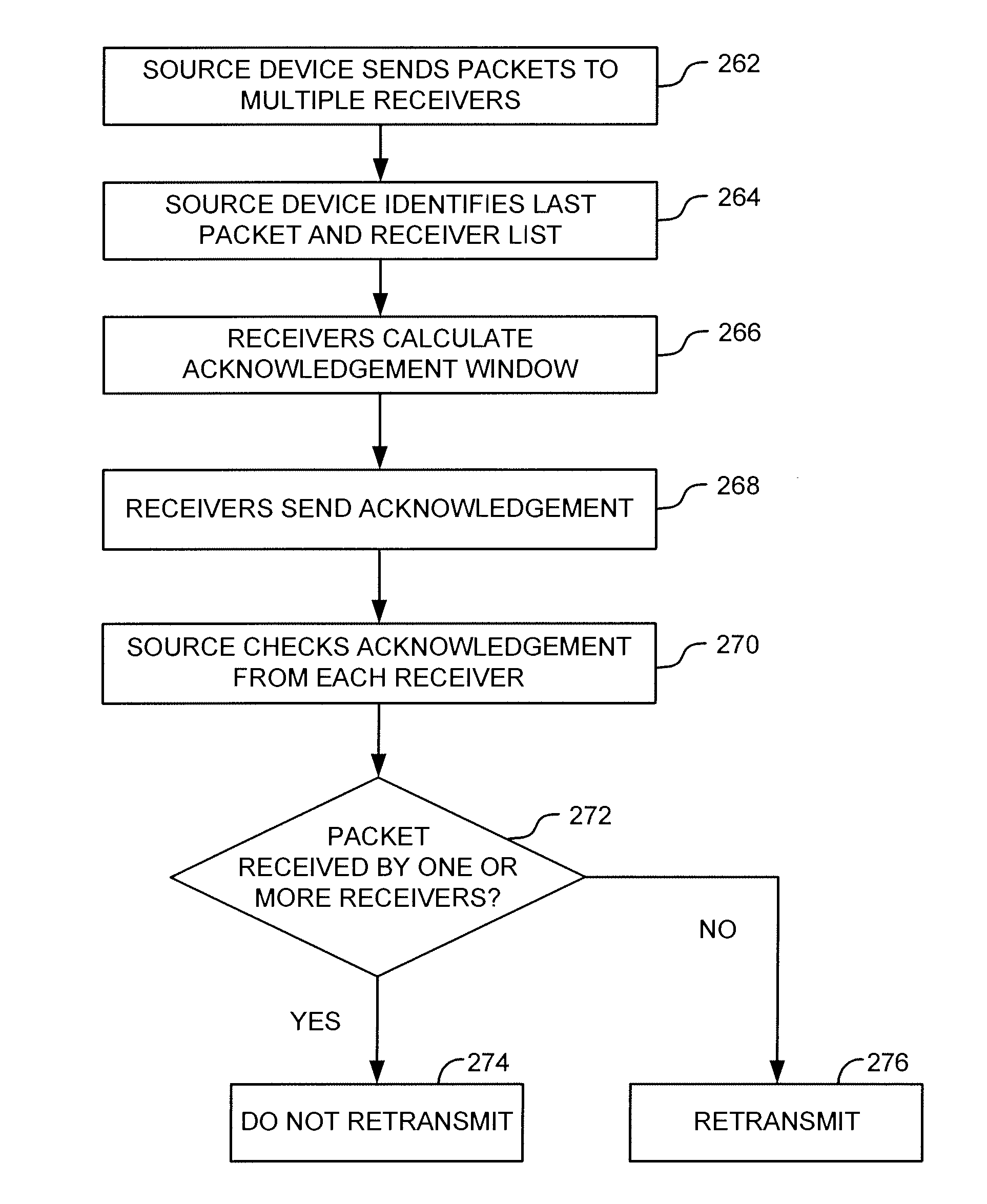 Methods and systems for data communication over wireless communication channels
