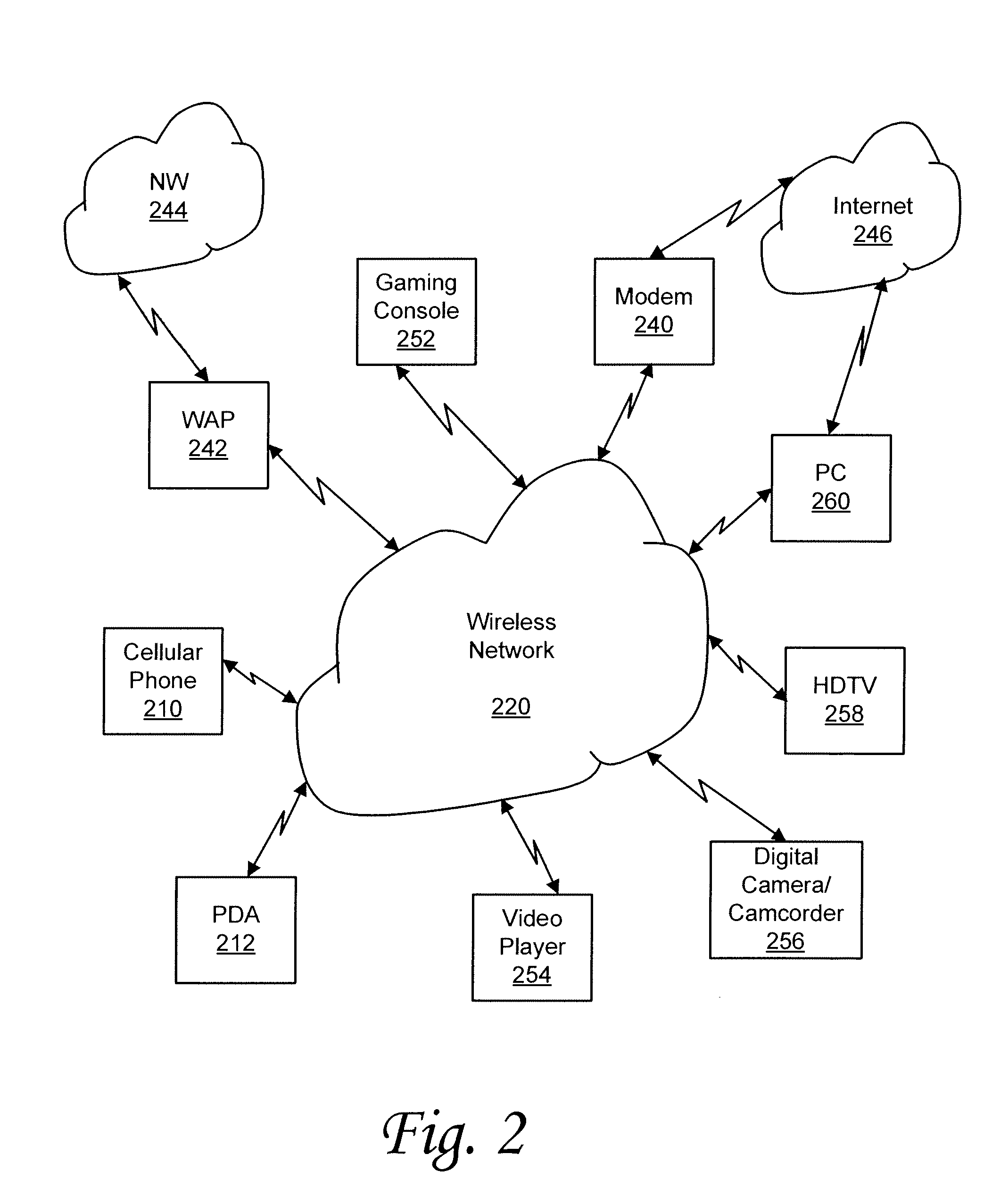 Methods and systems for data communication over wireless communication channels