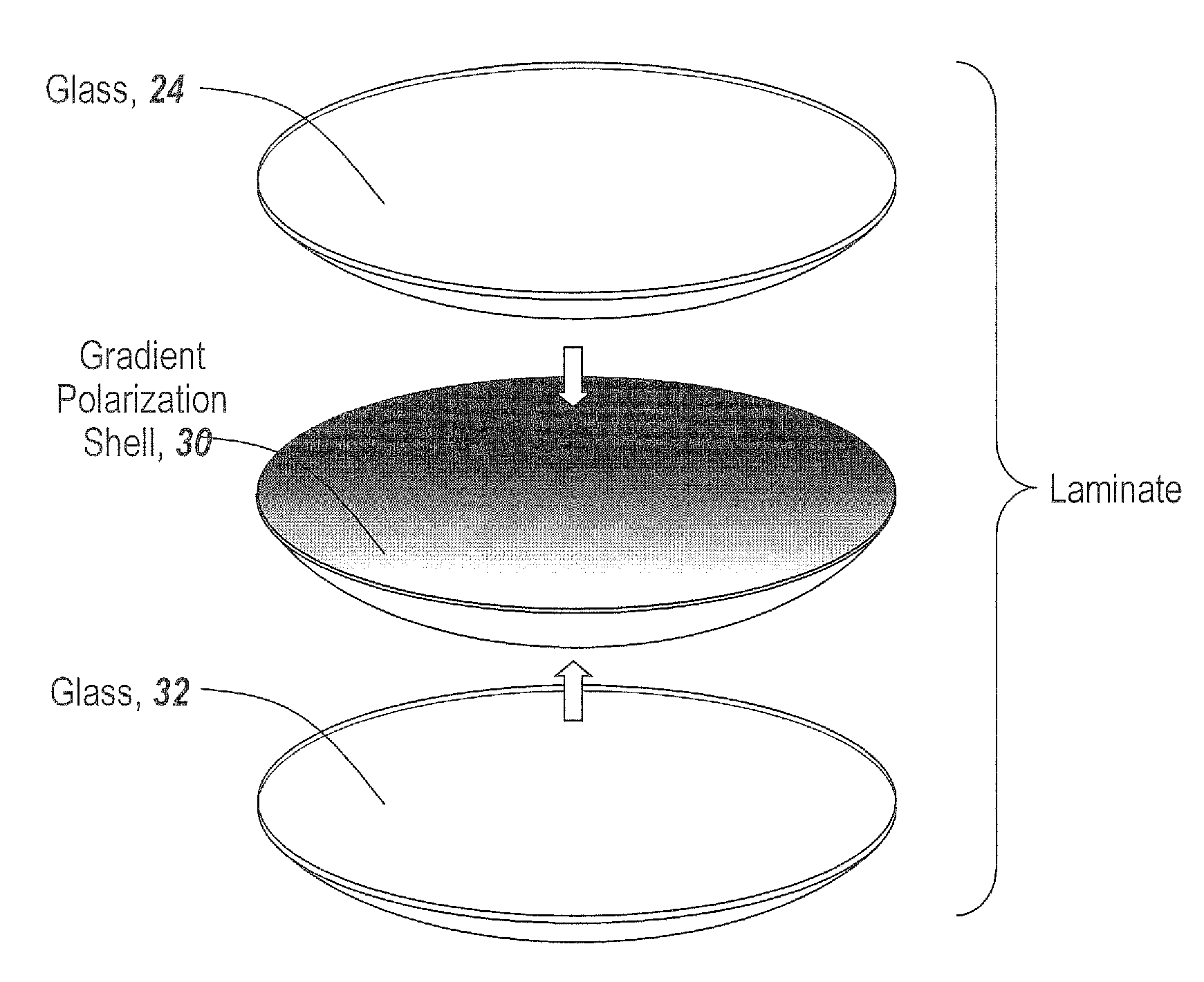 Method and apparatus for forming sunglass lenses with a predetermined gradient