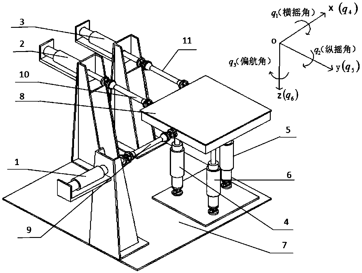 A control method for a six-degree-of-freedom hydraulic motion platform with connecting rods