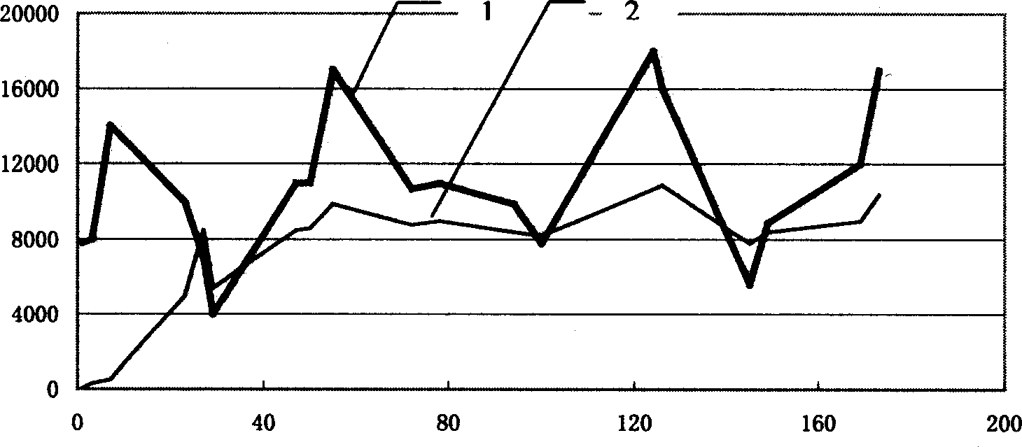 Method for purifying waste gas containing water soluble organism