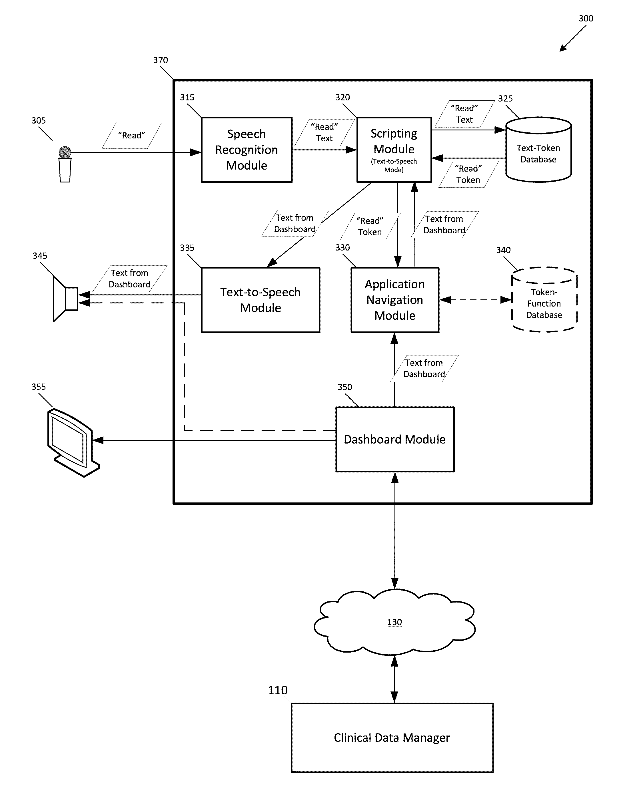 Voice-controlled clinical information dashboard