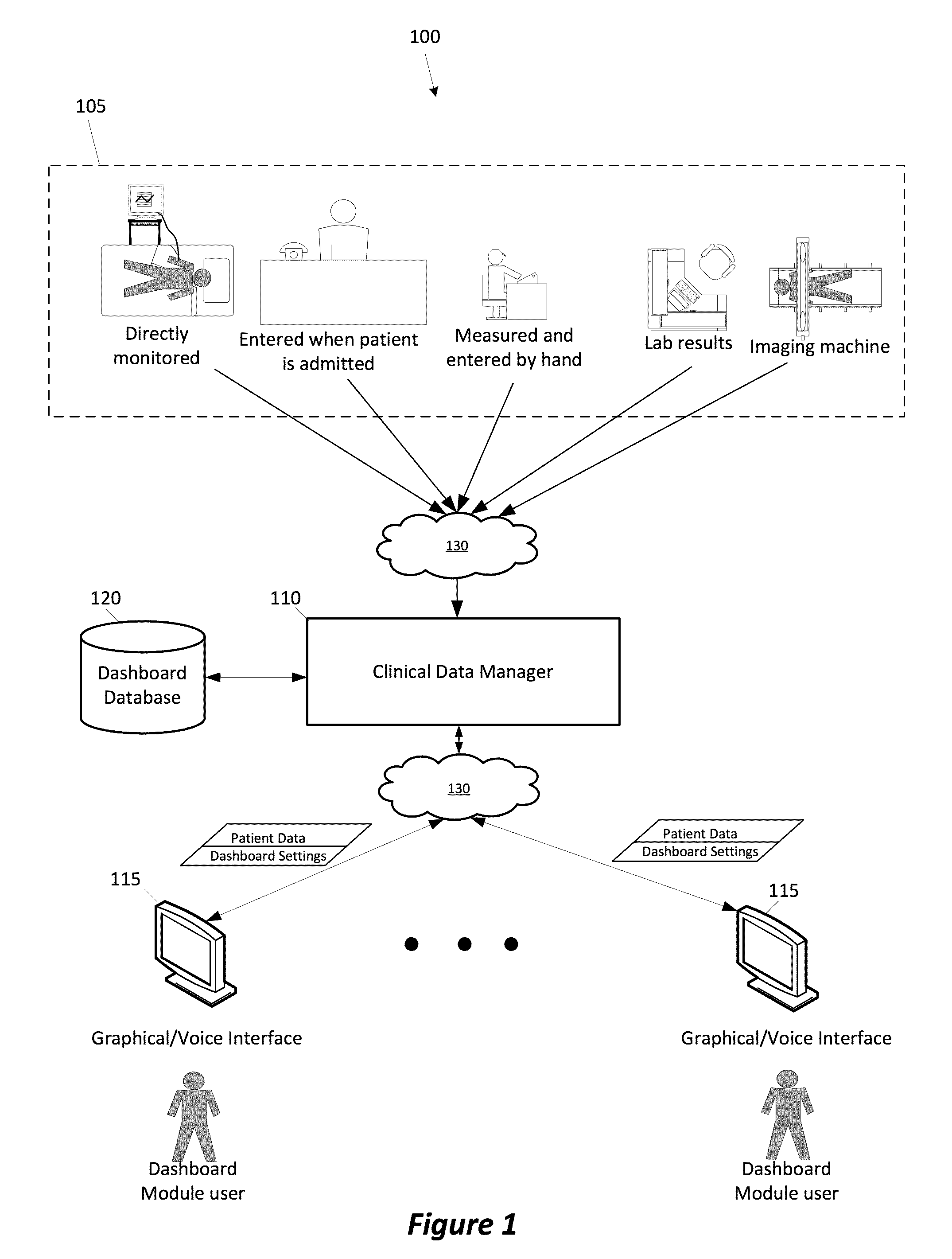 Voice-controlled clinical information dashboard