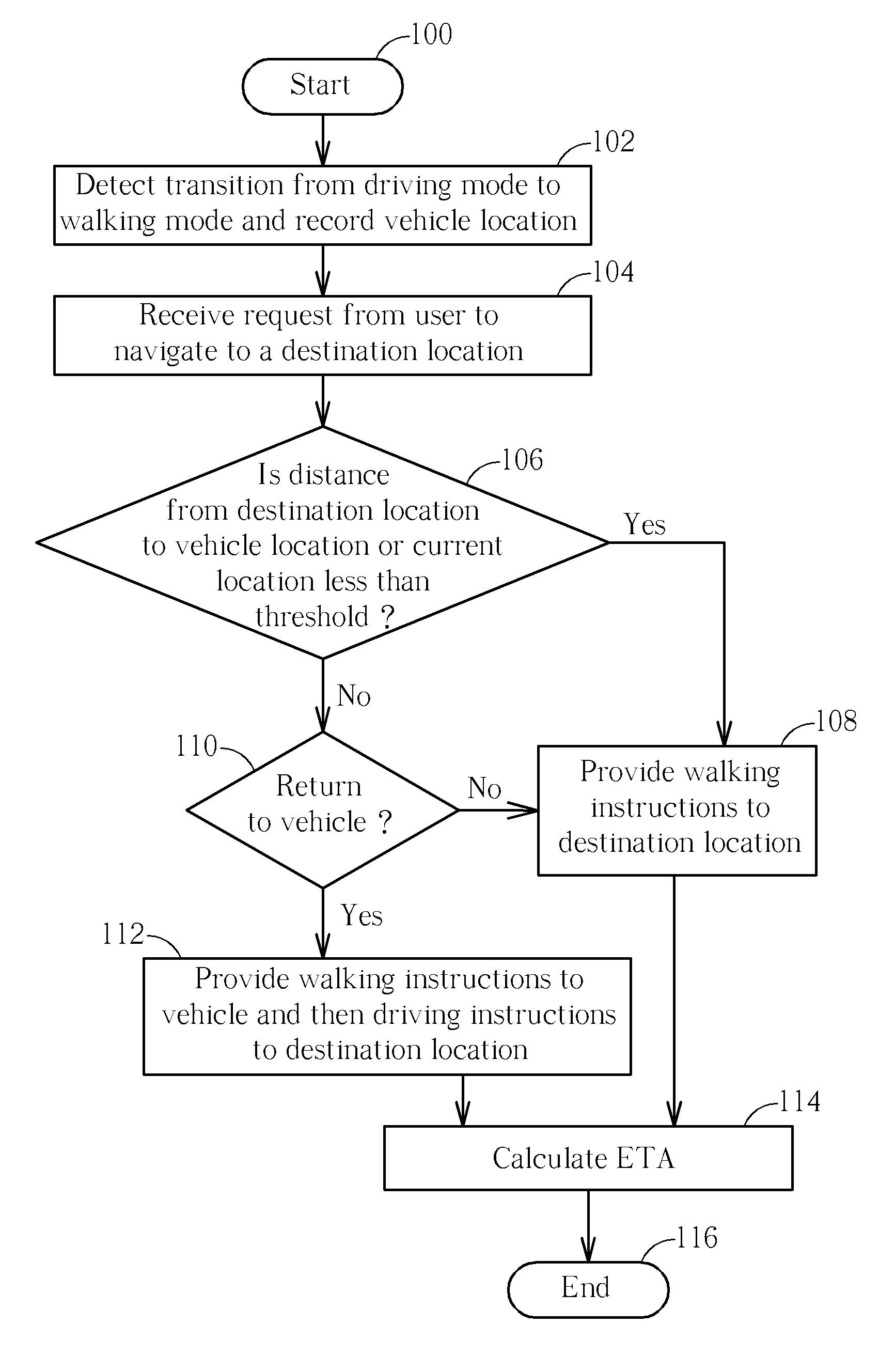 Methods of assisting a user with selecting a route after a personal navigation device transitions from driving mode to walking mode