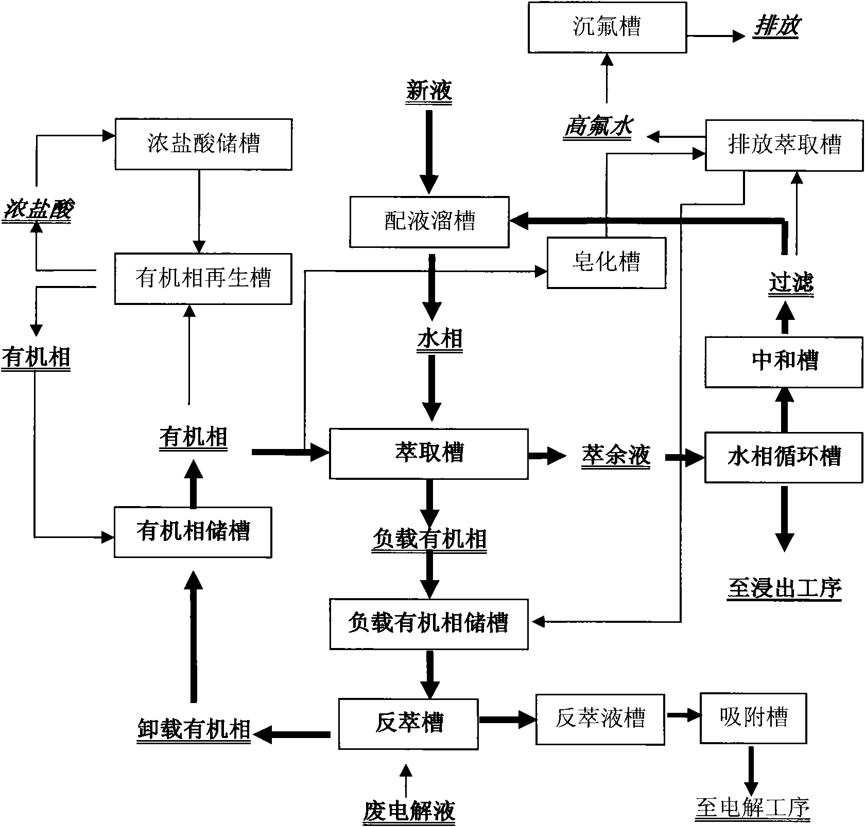 Production process for isolating fluorine and chlorine by acid extraction during electrolytic zinc production