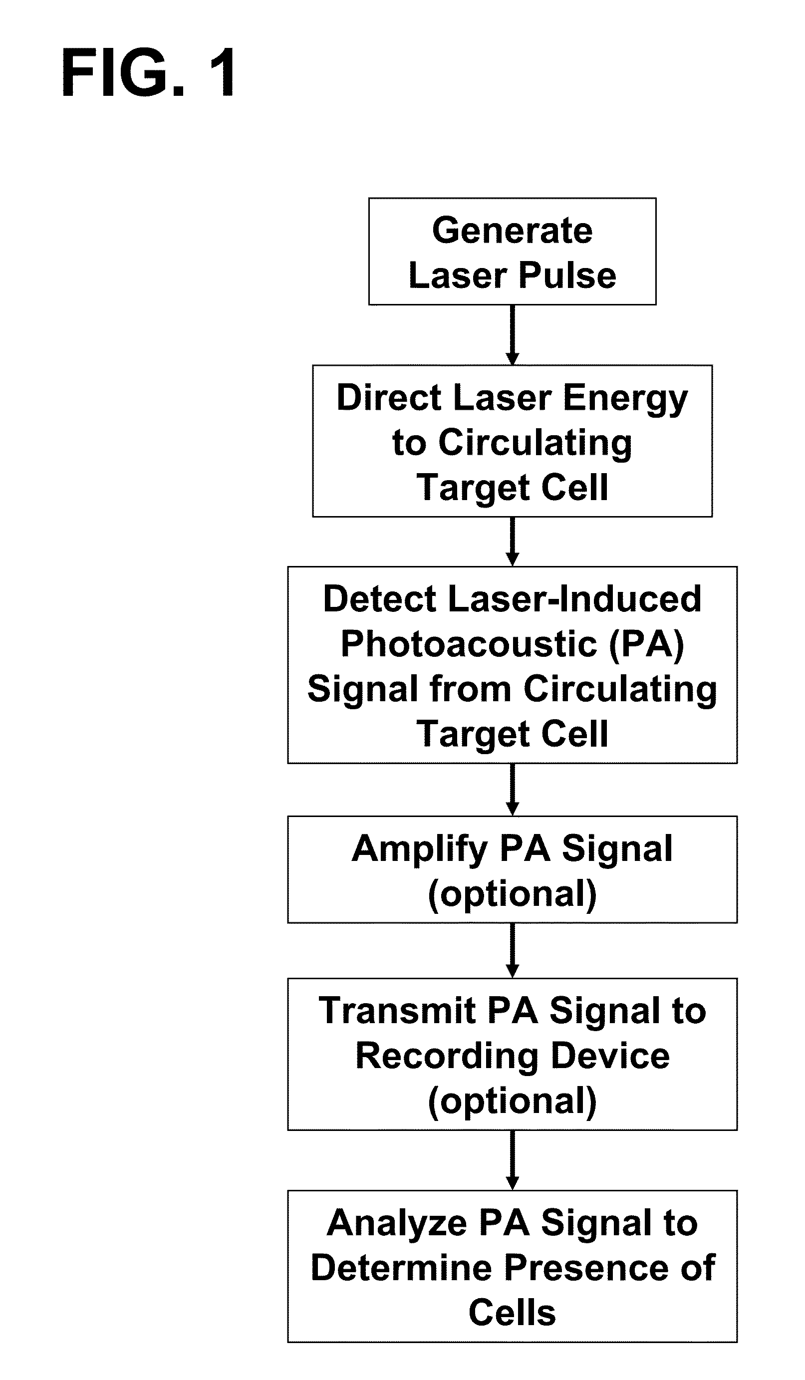Device and method for in vivo flow cytometry using the detection of photoacoustic waves