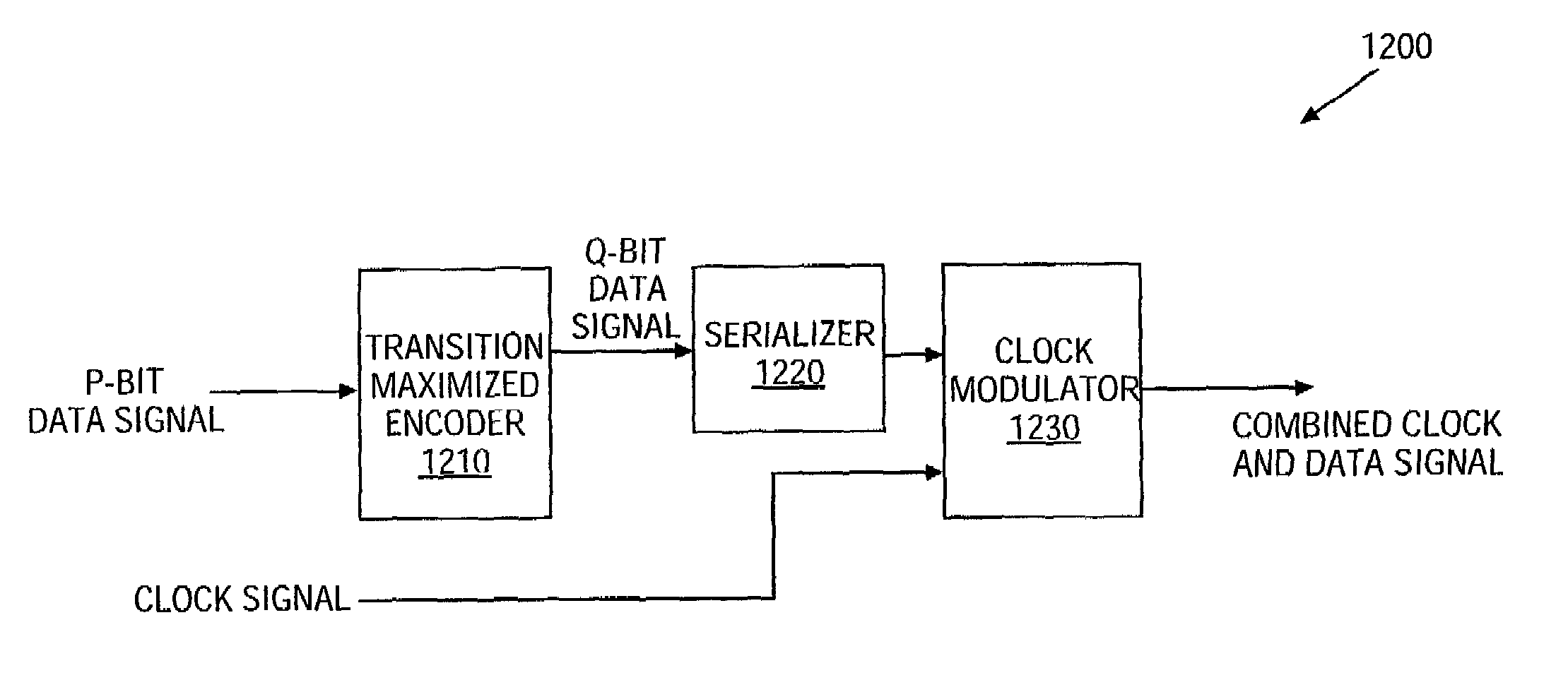 Combining a clock signal and a data signal