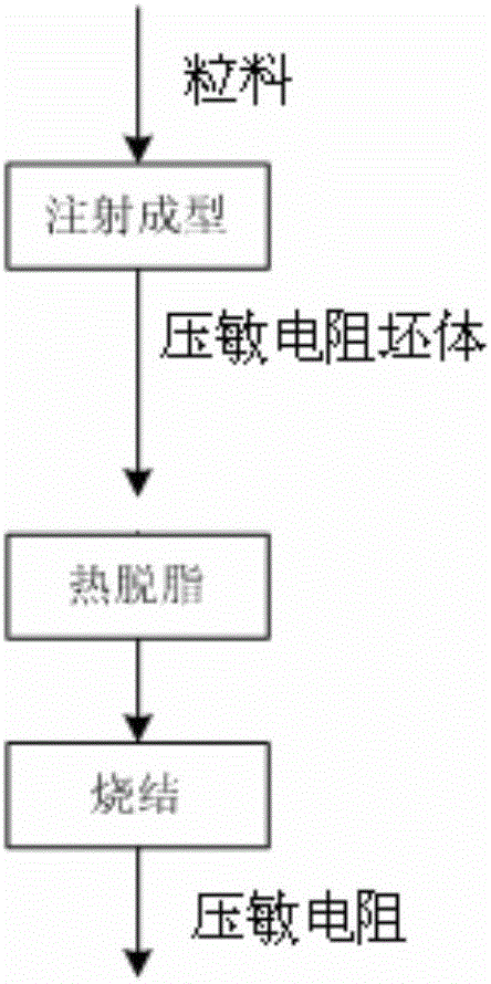 Piezoresistor blank, preparation method thereof, piezoresistor and preparation method thereof