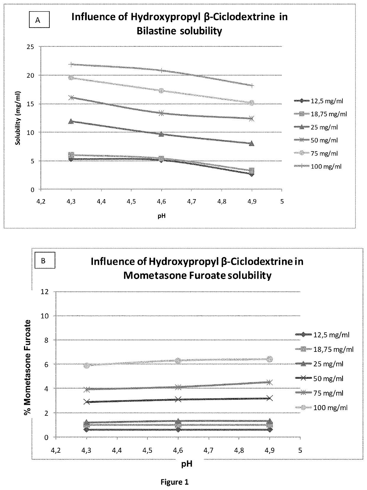 Aqueous compositions comprising bilastine and mometasone