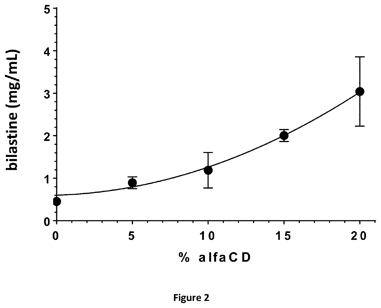 Aqueous compositions comprising bilastine and mometasone