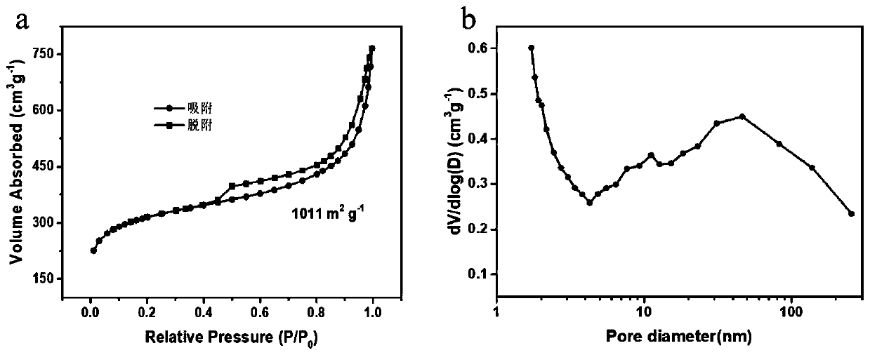 ZIFs-derived non-noble metal oxygen reduction catalyst and preparation method thereof and application thereof