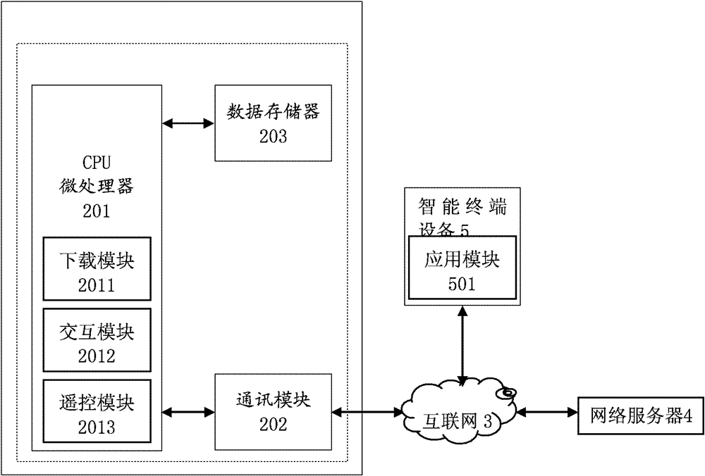 Intelligent cooking apparatus and cooking work method thereof