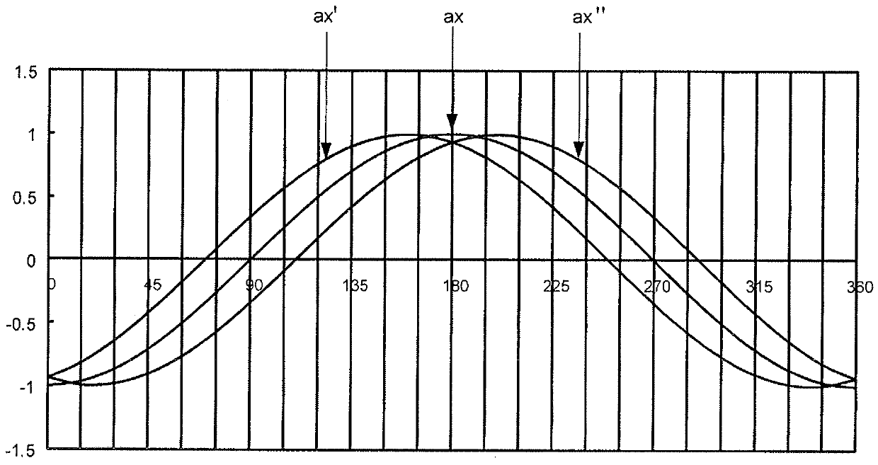 Method and system for measuring wafer rotation parameters