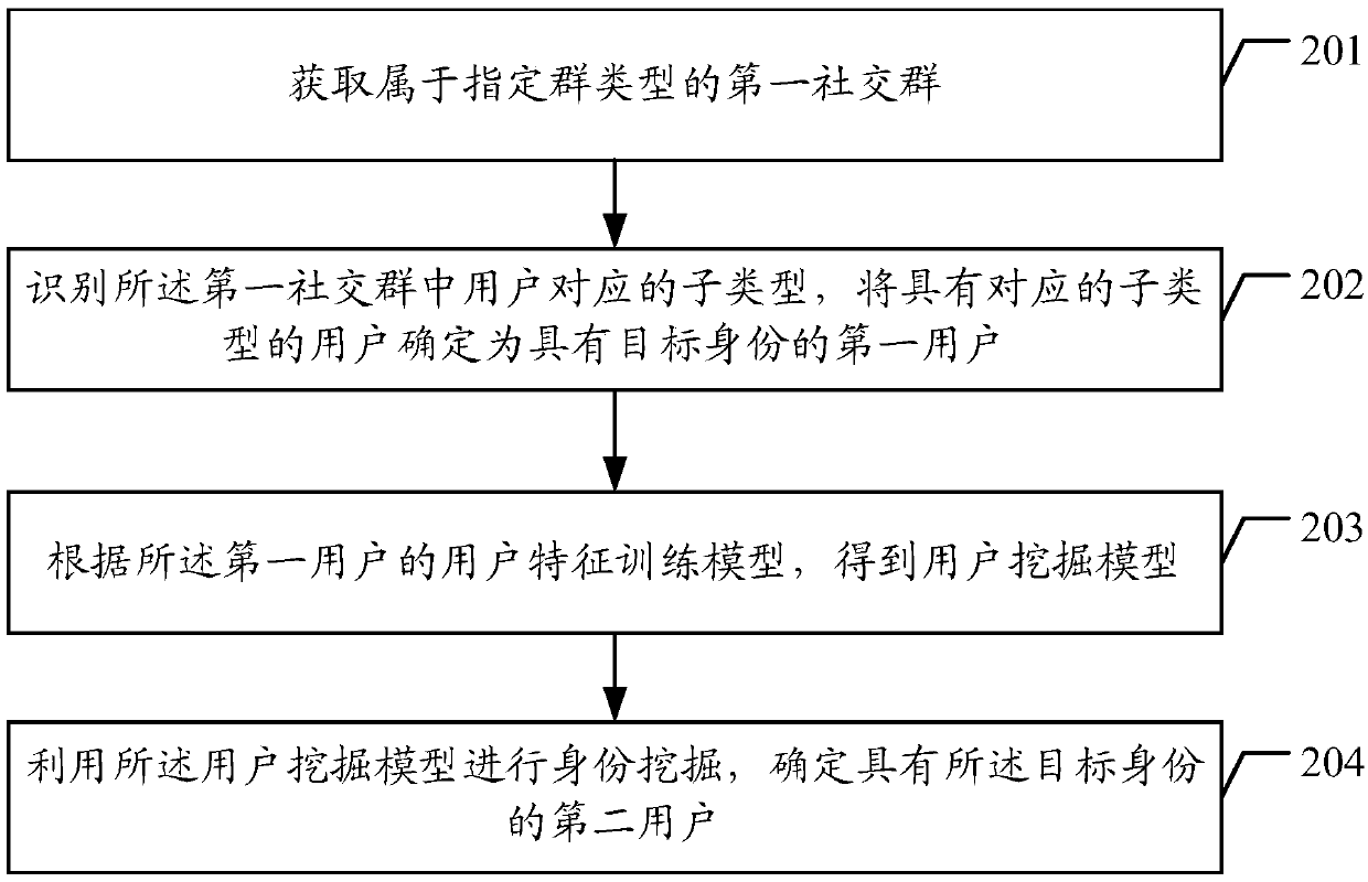 Data processing method and device and equipment