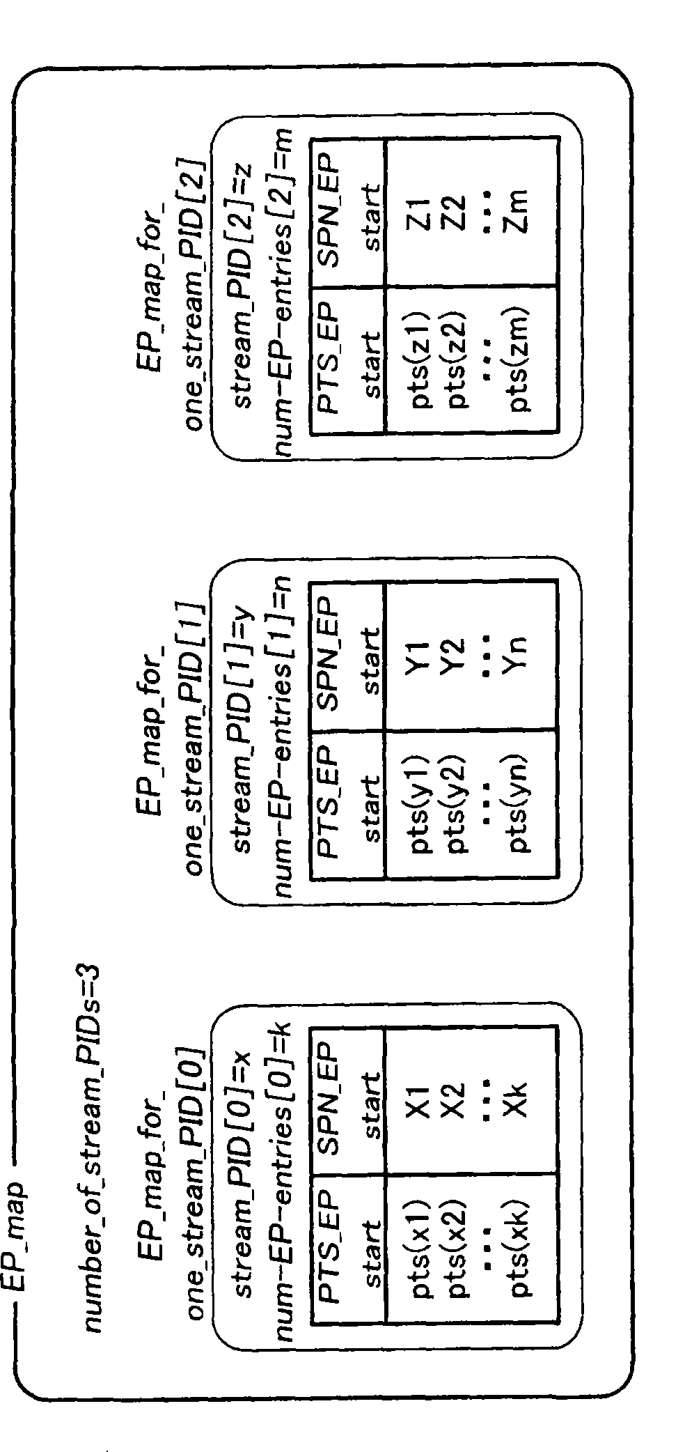 Data recording device, method, and data reproduction device and method