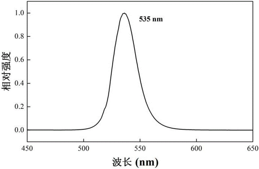 Preparation method of perovskite quantum dot/polymer composite fluorescent film