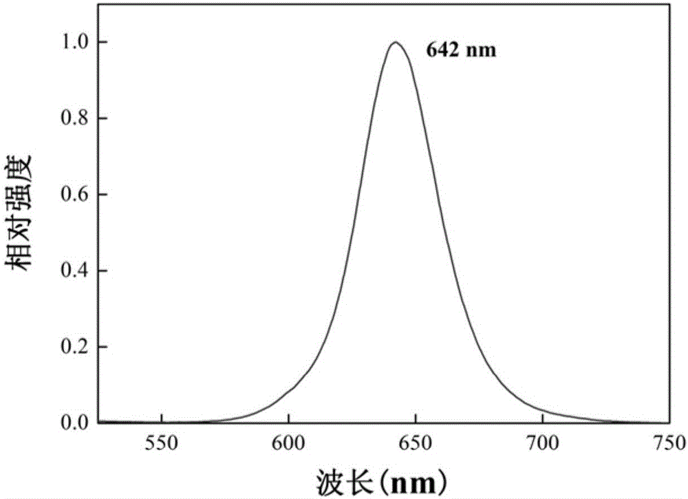 Preparation method of perovskite quantum dot/polymer composite fluorescent film