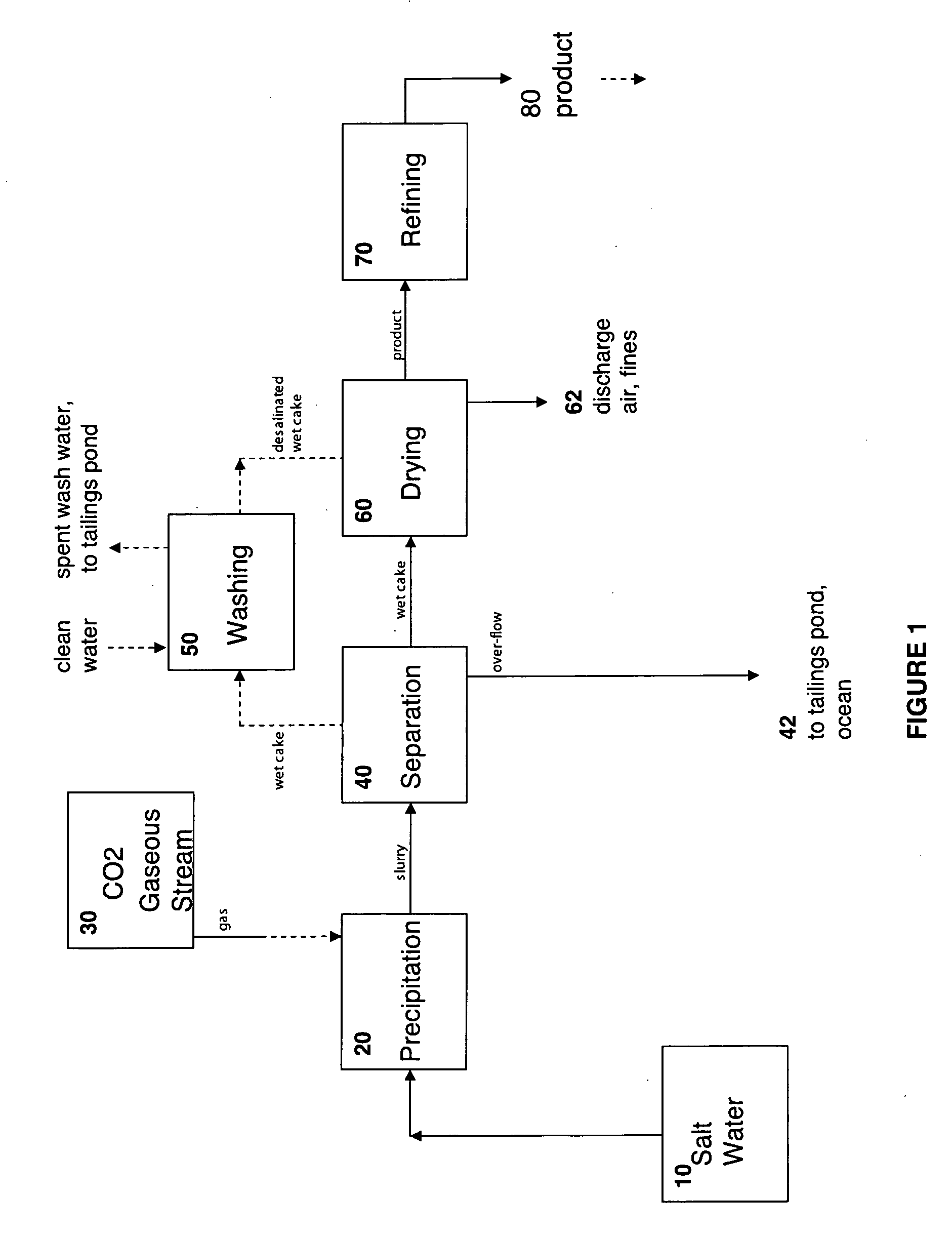 Hydraulic cements comprising carbonate compound compositions