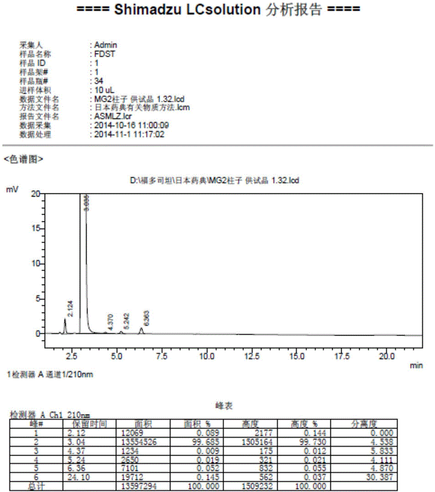 Method for measuring fudosteine related substance by using amino column