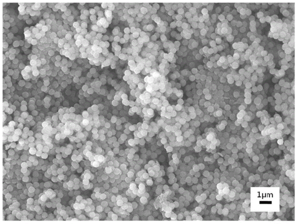 Nano-scale ordered mesoporous silicon dioxide spheres and preparation method of same