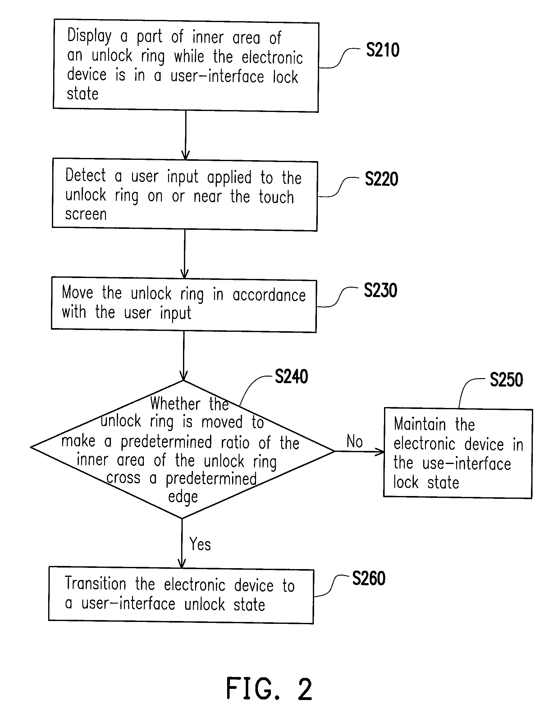 Electronic device, controlling method thereof and computer program product